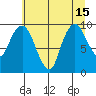 Nahcotta tide chart for Thursday, July 15, 2021