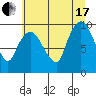 Nahcotta tide chart for Saturday, July 17, 2021