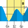 Nahcotta tide chart for Thursday, July 8, 2021