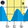 Nahcotta tide chart for Friday, July 9, 2021