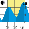 Nahcotta tide chart for Sunday, August 15, 2021