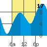 Nahcotta tide chart for Tuesday, August 17, 2021