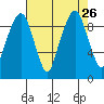 Nahcotta tide chart for Thursday, August 26, 2021