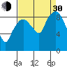Nahcotta tide chart for Monday, August 30, 2021