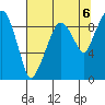 Nahcotta tide chart for Friday, August 6, 2021