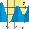 Nahcotta tide chart for Saturday, August 7, 2021