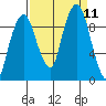 Nahcotta tide chart for Saturday, September 11, 2021