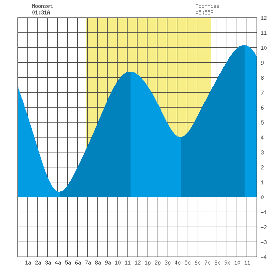 Nahcotta tide chart for Thursday, September 16, 2021
