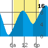 Nahcotta tide chart for Thursday, September 16, 2021