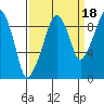 Nahcotta tide chart for Saturday, September 18, 2021