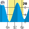 Nahcotta tide chart for Monday, September 20, 2021