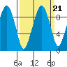 Nahcotta tide chart for Tuesday, September 21, 2021
