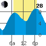 Nahcotta tide chart for Tuesday, September 28, 2021