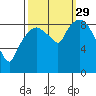 Nahcotta tide chart for Wednesday, September 29, 2021