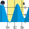 Nahcotta tide chart for Monday, September 6, 2021