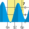 Nahcotta tide chart for Tuesday, September 7, 2021