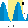 Nahcotta tide chart for Wednesday, September 8, 2021