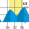 Nahcotta tide chart for Wednesday, October 13, 2021