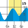 Nahcotta tide chart for Friday, October 15, 2021