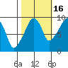 Nahcotta tide chart for Saturday, October 16, 2021