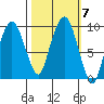 Nahcotta tide chart for Thursday, October 7, 2021