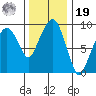 Nahcotta tide chart for Friday, November 19, 2021
