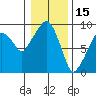 Nahcotta tide chart for Saturday, January 15, 2022