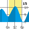 Nahcotta tide chart for Tuesday, February 15, 2022