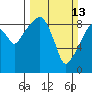 Nahcotta tide chart for Sunday, March 13, 2022
