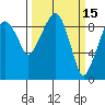 Nahcotta tide chart for Tuesday, March 15, 2022