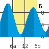 Nahcotta tide chart for Sunday, March 6, 2022