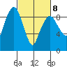 Nahcotta tide chart for Tuesday, March 8, 2022