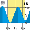 Nahcotta tide chart for Saturday, April 16, 2022