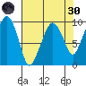 Nahcotta tide chart for Saturday, April 30, 2022