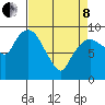 Nahcotta tide chart for Friday, April 8, 2022