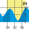 Nahcotta tide chart for Monday, May 23, 2022