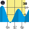 Nahcotta tide chart for Monday, May 30, 2022