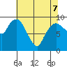 Nahcotta tide chart for Saturday, May 7, 2022