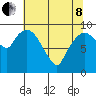 Nahcotta tide chart for Sunday, May 8, 2022