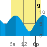 Nahcotta tide chart for Monday, May 9, 2022