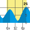 Nahcotta tide chart for Tuesday, June 21, 2022