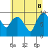 Nahcotta tide chart for Wednesday, June 8, 2022