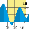 Nahcotta tide chart for Friday, July 15, 2022