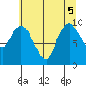 Nahcotta tide chart for Tuesday, July 5, 2022
