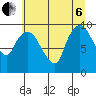 Nahcotta tide chart for Wednesday, July 6, 2022