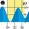 Nahcotta tide chart for Saturday, August 27, 2022