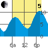Nahcotta tide chart for Friday, August 5, 2022