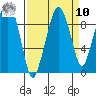 Nahcotta tide chart for Saturday, September 10, 2022