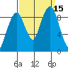 Nahcotta tide chart for Thursday, September 15, 2022