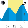 Nahcotta tide chart for Saturday, September 17, 2022